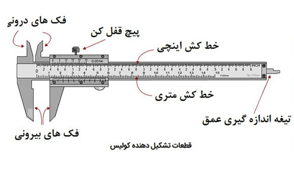 قطعات تشکیل دهنده یک کولیس