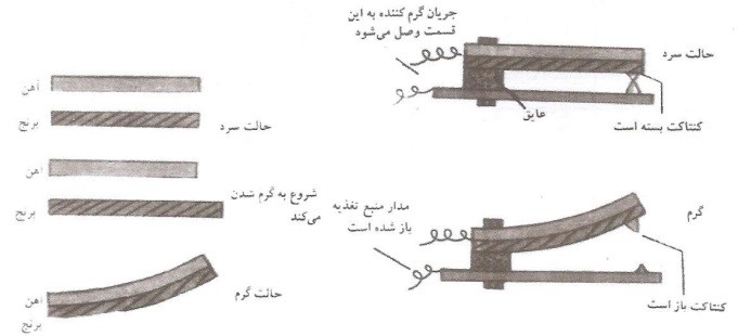 اندازه گیری و کنترل دما